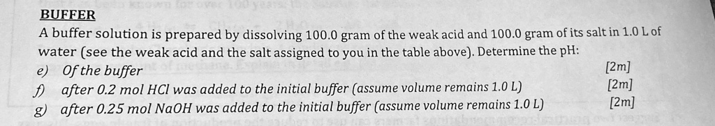 SOLVED: BUFFER A buffer solution is prepared by dissolving 100.0 gram ...