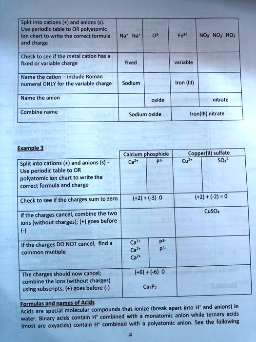 SOLVEDSplit Into cations (+Jand anions (s}. Use periodic table to OR