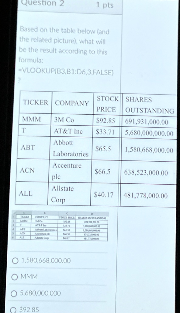 question 2 1 pts based on the table below and the related picture what will be the result according to this formula vlookupb3b1d63false stock shares ticker company price outstanding mmm 3m c 62249