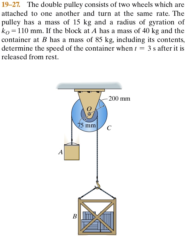 SOLVED The double pulley consists of two wheels which are attached to