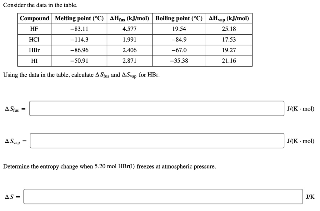 Consider the data in the table.

Compound | Melting point (°C) | ?Hfus (kJ/mol) | Boiling point (°C) | ?Hvap (kJ/mol)
HF | -83.11 | 4.577 | 19.54 | 25.18
HCl | -114.3 | 1.991 | -84.9 | 17.53
HBr | -86.96 | 2.406 | -67.0 | 19.27
HI | -50.91 | 2.871 | -35.38 | 21.16

Using the data in the table, calculate ?Sfus and ?Svap for HBr.

?Sfus = 
J/(K · mol)

?Svap = 
J/(K · mol)

Determine the entropy change when 5.20 mol HBr(l) freezes at atmospheric pressure.

?S = 
J/K