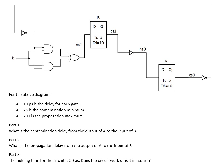 k
B
DQ
cs1
ns1
Tc=5
Td=10
ns0
For the above diagram:
•
10 ps is the delay for each gate.
•
25 is the contamination minimum.
•
200 is the propagation maximum.
Part 1:
What is the contamination delay from the output of A to the input of B
Part 2:
What is the propagation delay from the output of A to the input of B
Part 3:
The holding time for the circuit is 50 ps. Does the circuit work or is it in hazard?
A
DQ
cs0
Tc=5
Td=10