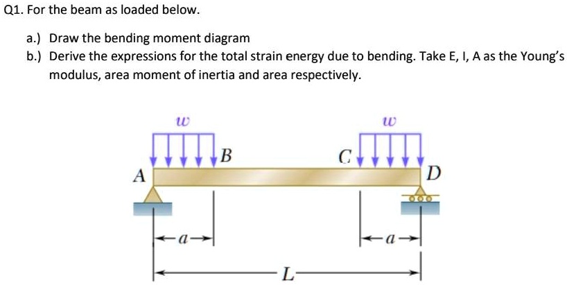 Q1. For the beam as loaded below. a.) Draw the bending moment diagram b ...