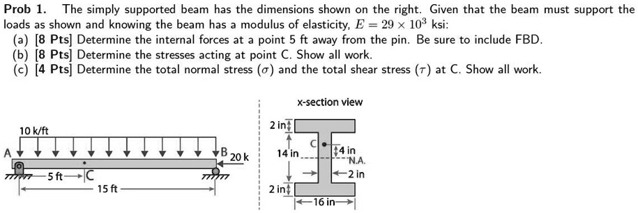 SOLVED: Prob 1. The simply supported beam has the dimensions shown on ...