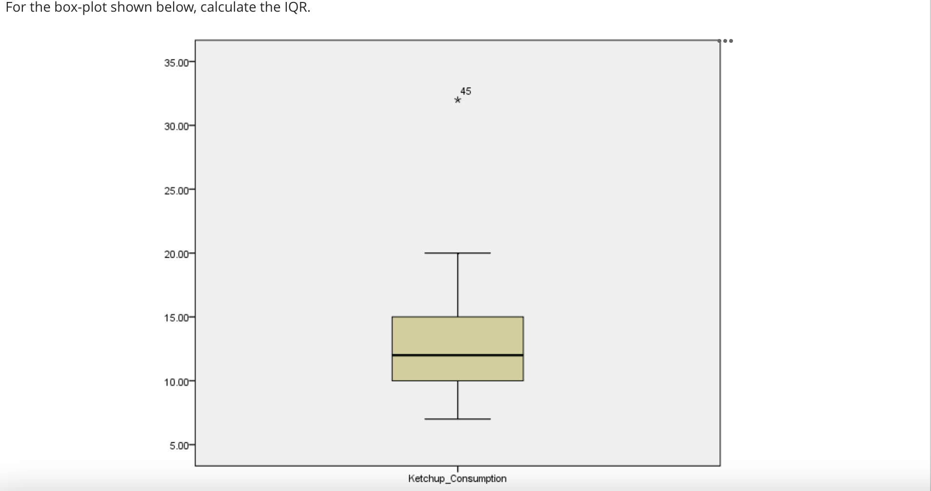 How Do I Find The Iqr Of A Box Plot