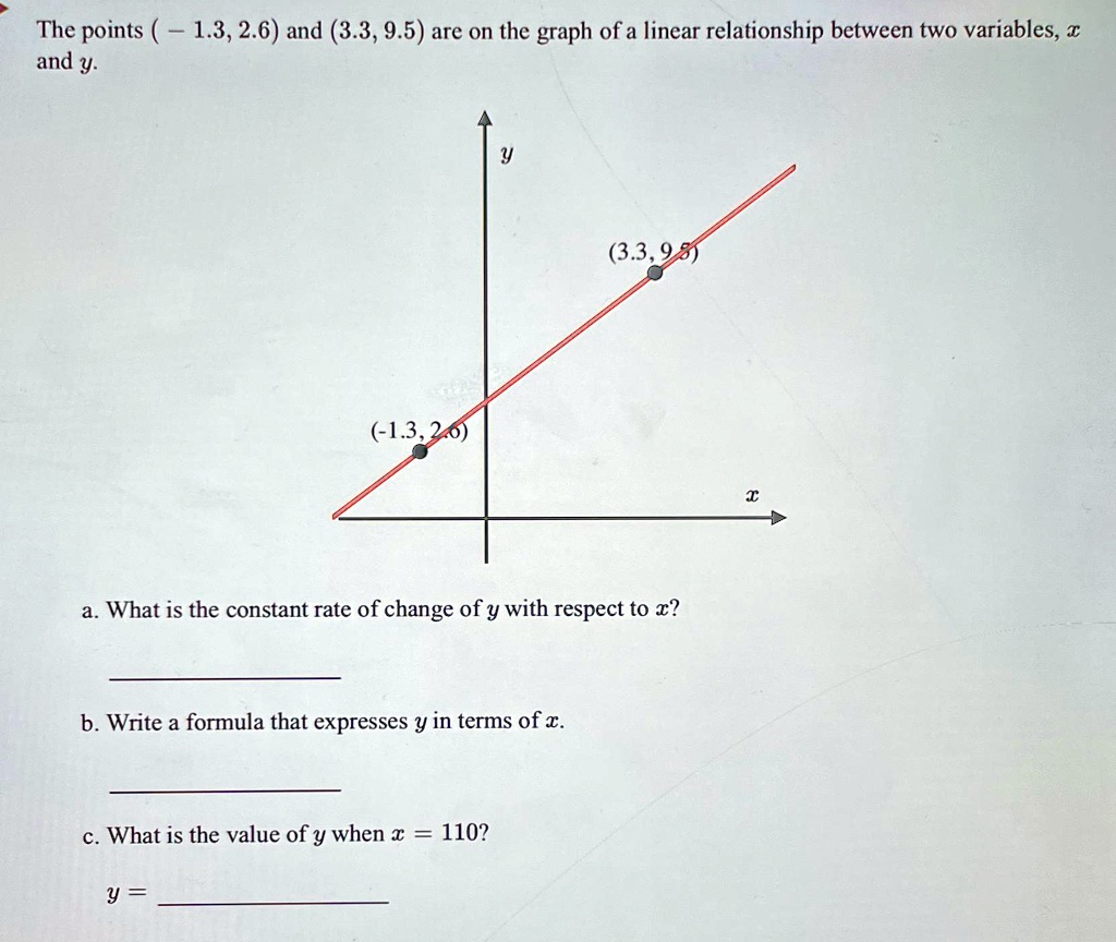 The points (-1.3, 2.6) and (3.3, 9.5) are on the graph of a linear relationship between two variables, x and y.
a. What is the constant rate of change of y with respect to x?
b. Write a formula that expresses y in terms of x.
c. What is the value of y when x = 110?
y =