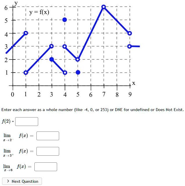 y
6
y = f(x)
5
4
3
2
1
0 1 2 3 4 5 6 7 8 9 x
Enter each answer as a whole number (like -4, 0, or 253) or DNE for undefined or Does Not Exist.
f(2) = 
limx 	o 2 f(x) =
limx 	o 3^+ f(x) =
limx 	o 6 f(x) =
> Next Question