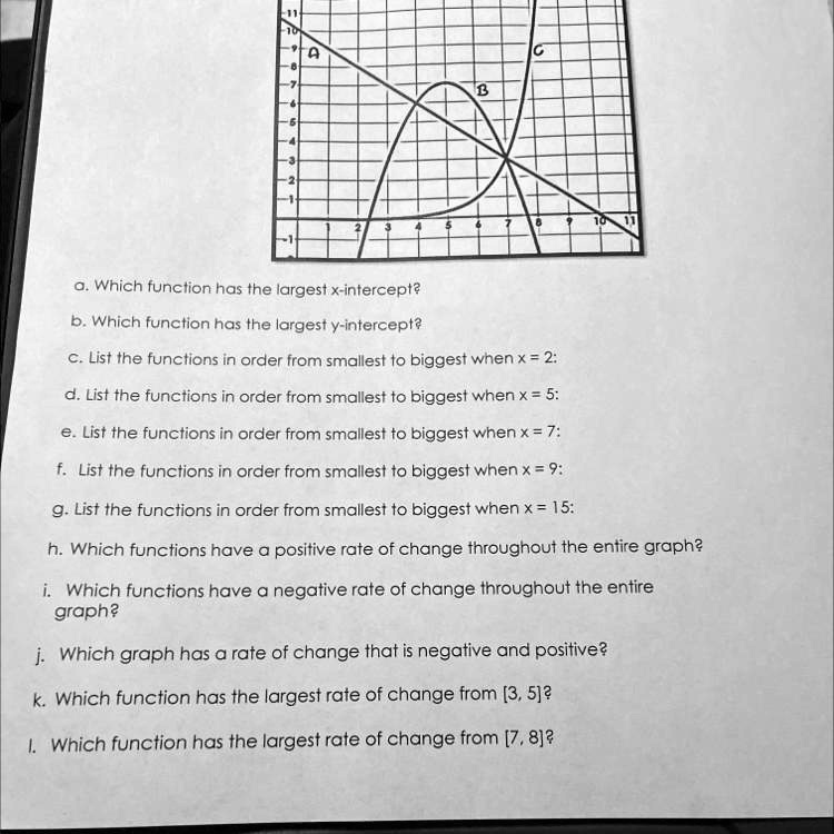 The illustration below shows the graph of yyy as a function of xxx