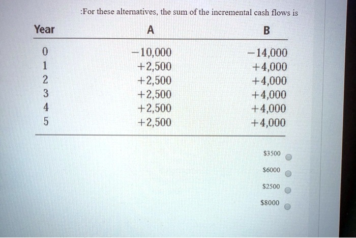 :For these alternatives, the sum of the incremental cash flows is Year ...