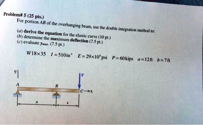 SOLVED: Problem #5 (25 pts.): For portion AB of the overhanging beam ...