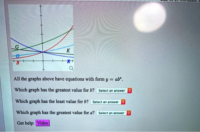 SOLVED: All the graphs above have equations with the form y = ab. Which ...