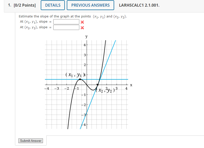 Estimate the slope of the graph at the points (x1, y1) and (x2, y2).
At (x1, y1), slope =
At (x2, y2), slope =