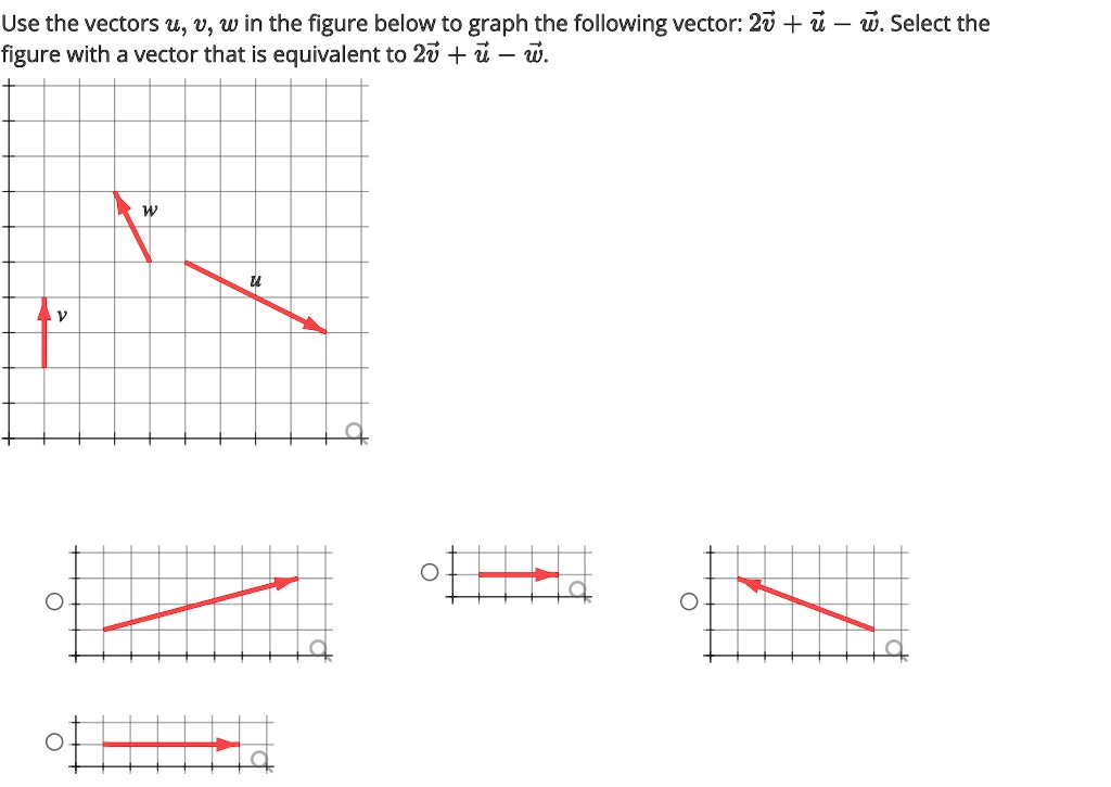 Use the vectors u, v, w in the figure below to graph the following vector: 2vecv + vecu - vecw. Select the figure with a vector that is equivalent to 2vecv + vecu - vecw.