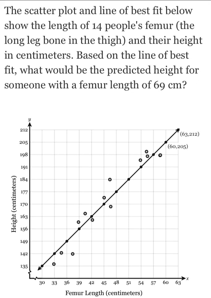 SOLVED: The scatter plot and line of best fit below show the length of ...