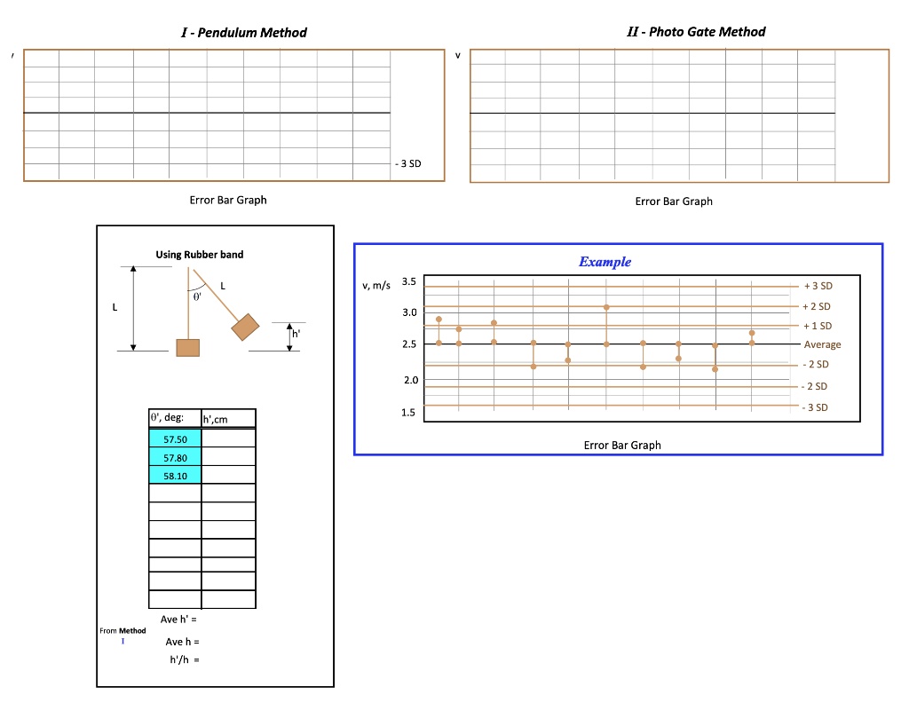 pendulum method ii photo gate method error bar graph error bar graph ...