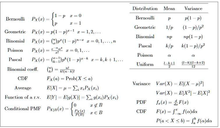 binomial cdf vs pdf