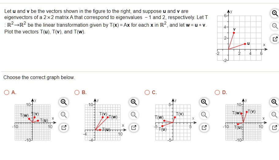 Solved Let U And V Be The Vectors Shown In The Figure To The Right And Suppose U And Are 4387