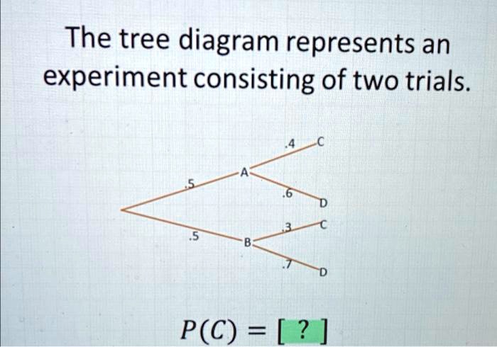 SOLVED: The tree diagram represents an experiment consisting of two ...