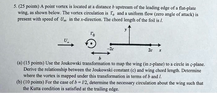 525 points a point vortex is located at a distance b upstream of the ...