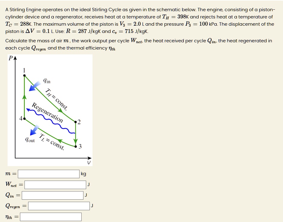 a stirling engine operates on the ideal stirling cycle as given in the ...