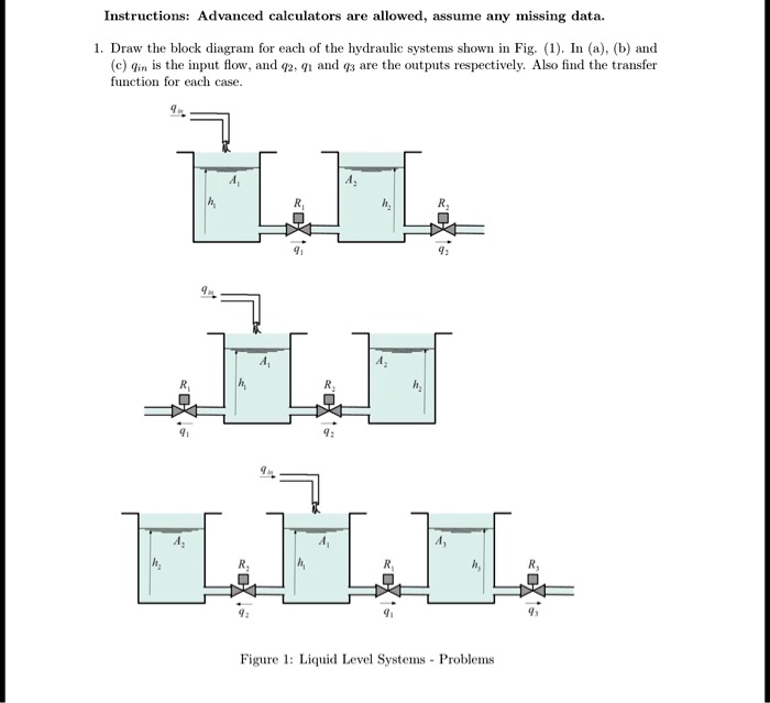 SOLVED Instructions Advanced calculators are allowed, assume any
