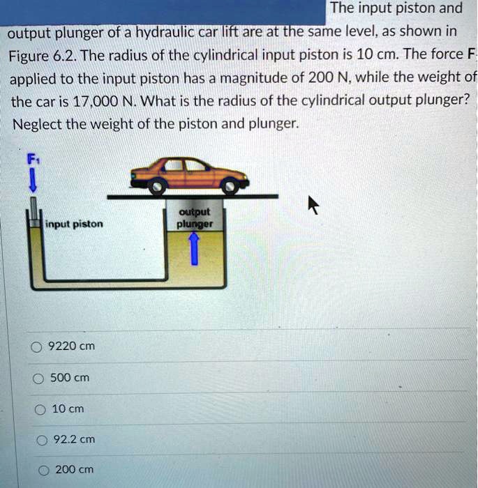 SOLVED The input piston and output plunger of a hydraulic car lift are