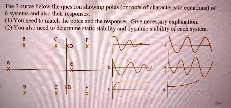 The 3 curve below the question showing poles (or roots of characteristic equations) of
6 systems and also their responses.
(1) You need to match the poles and the responses. Give necessary explanation.
(2) You also need to determine static stability and dynamic stability of each system.