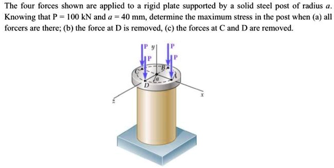 Solved The Four Forces Shown Are Applied To A Rigid Plate Supported By