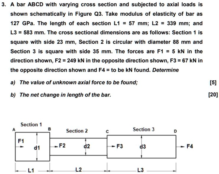 Section Abcd A bar ABCD with varying cross section and subjected to axial loads is ...