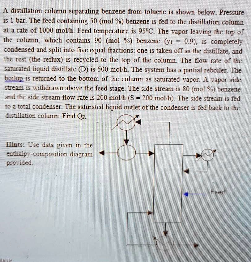 A distillation column separating benzene from toluene is shown below ...