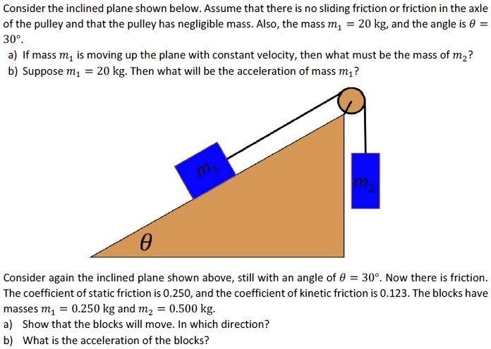 consider the inclined plane shown below assume that there is no sliding ...