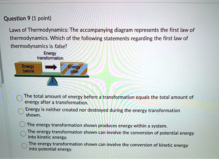 SOLVED: Question 9 (1 point) Laws of Thermodynamics: The accompanying ...