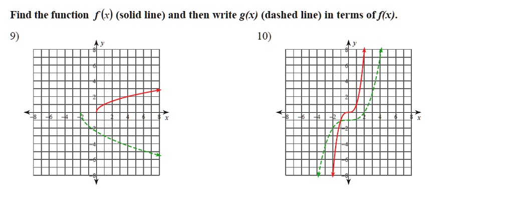 SOLVED: Find The Function F (1) (solid Line) And Then Write G(x ...