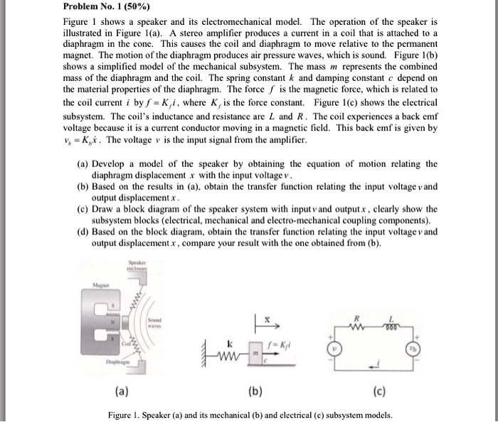 problem no1 50 figure 1 shows a speaker and its electromechanical model ...