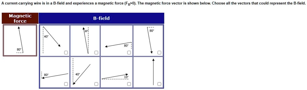 SOLVED: Current-carrying Wire Is In A B-field And Experiences Magnetic ...