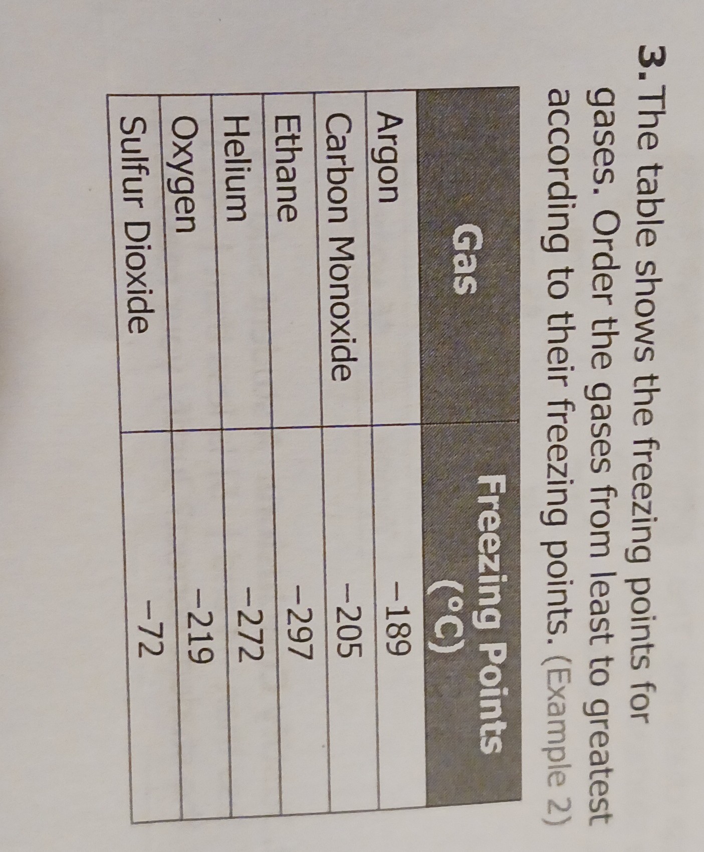 3. The table shows the freezing points for gases. Order the gases from