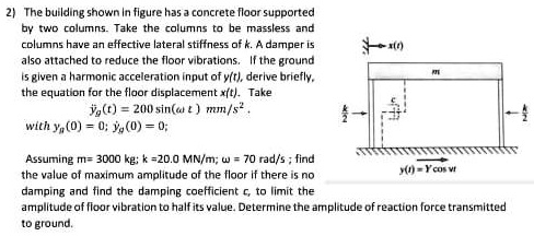 SOLVED: The building shown in the figure has a concrete floor supported ...