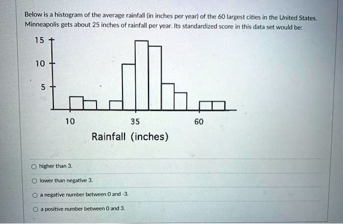 below is a histogram of the average rainfall in irches per year of the ...