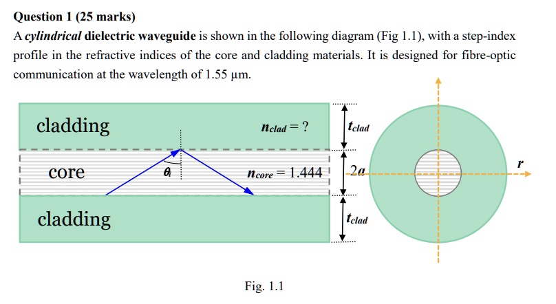 Question 1 (25 marks) A cylindrical dielectric waveguide is shown in ...