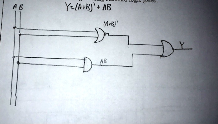 Y=(A+B)' + AB