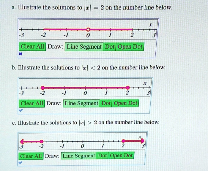 Illustrate the solutions to zÂ² on the number line below Clear All Draw Line Segment