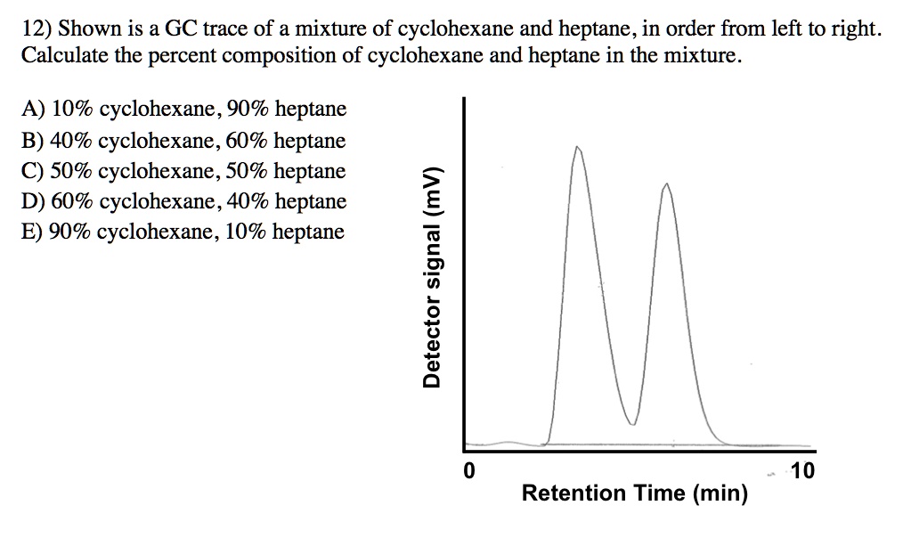 SOLVED 12) Shown is a GC trace of a mixture of cyclohexane and heptane