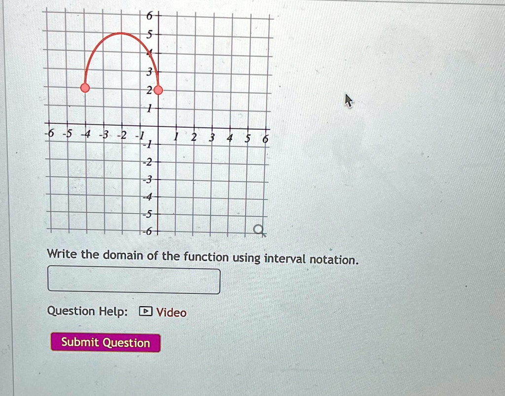write the domain of the function using interval notation question help video 6 5 6 5 4 3 2 1 x 2 3 2 5 6 write the domain of the function using interval notation question helpvideo submit qu 11704