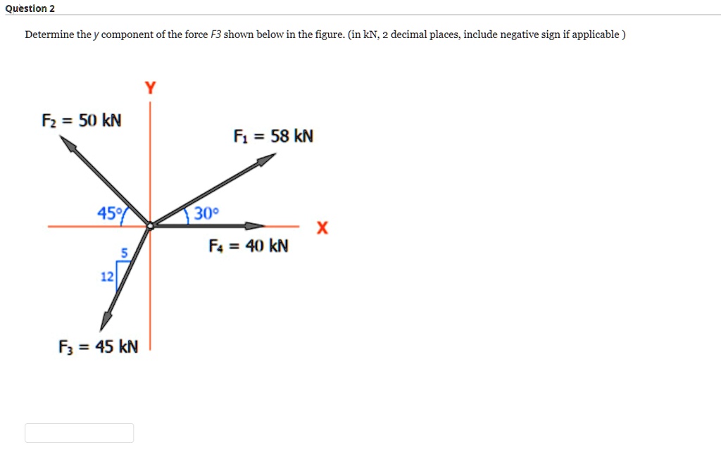 Solved Question 2 Determine The Component Of The Force F3 Shown Below