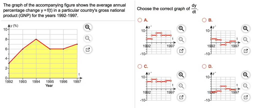 [GET ANSWER] the graph of the accompanying figure shows the average ...