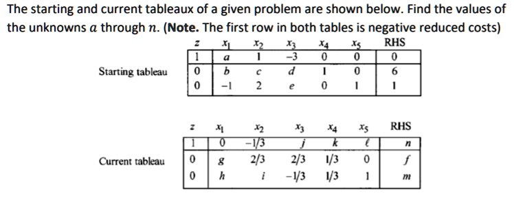 SOLVED: The Starting And Current Tableaux Of A Given Problem Are Shown ...