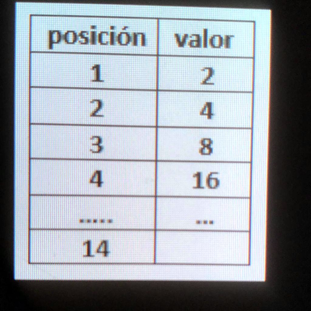 SOLVED: Dada La Siguiente Sucesión, Calcula El Valor Para El Dato En La ...