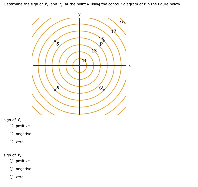 determine the sign of and at the point r using the contour diagram of ...