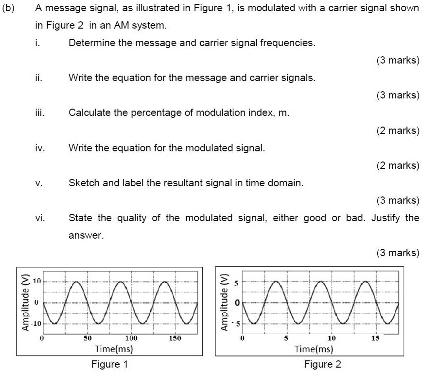 SOLVED: A message signal, as illustrated in Figure 1, is modulated with ...