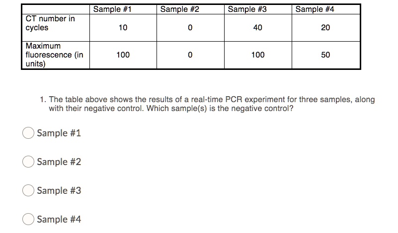 SOLVED: Sample #1 Sample #2 Sample #3 Sample #4 CT number in cycles 10 ...
